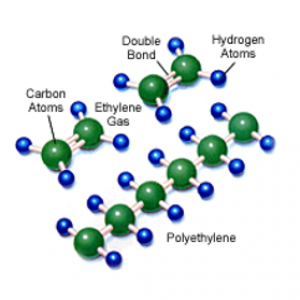 explaining the atom structure of polyethelene